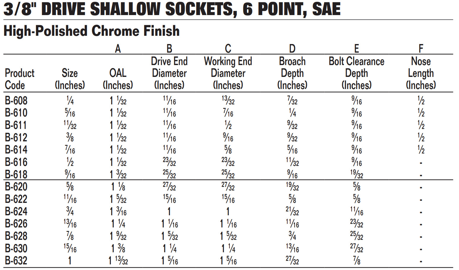 3/8″ Drive Shallow Sockets, 6-Point, SAE, High-Polished Chrome Finish, Williams