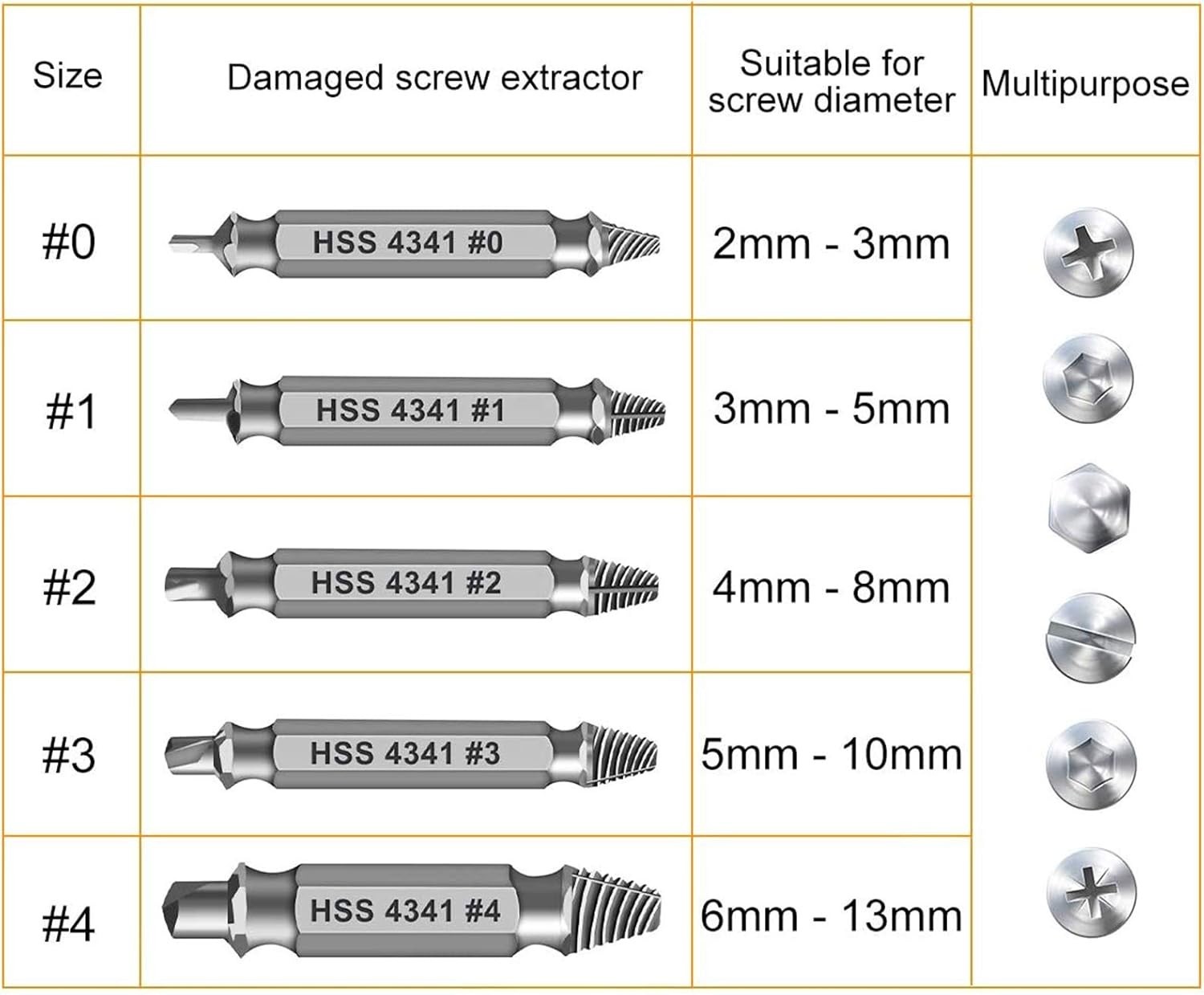 Compact Screw Extractor Set, Great Gifts for Men on Holidays and Birthdays
