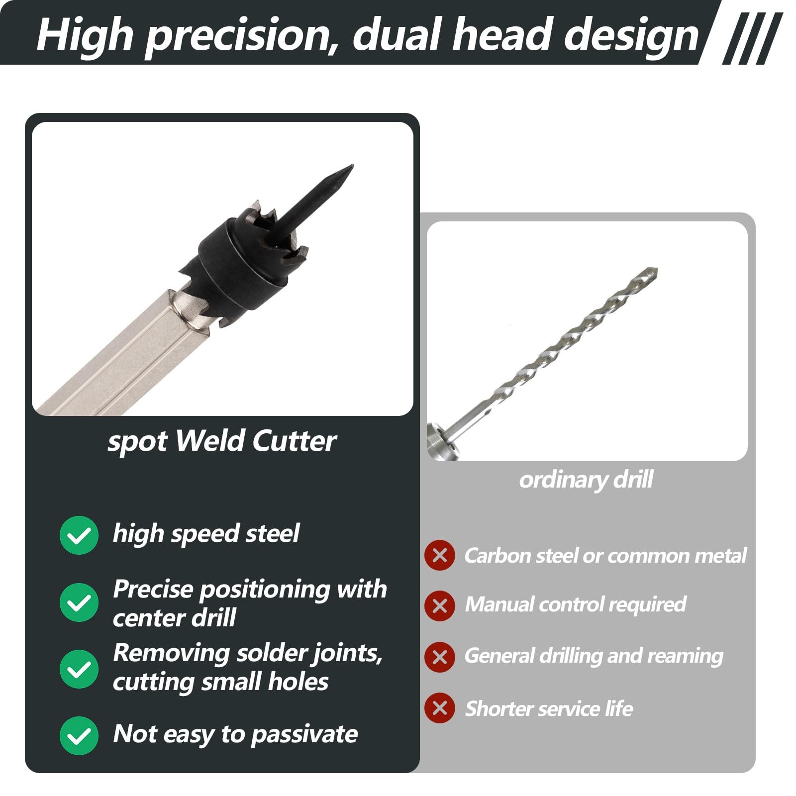 Gickbusus 13-Pack Spot Weld Cutter Set, Double-Sided 3.5 x 1.6 x 0.5 inches